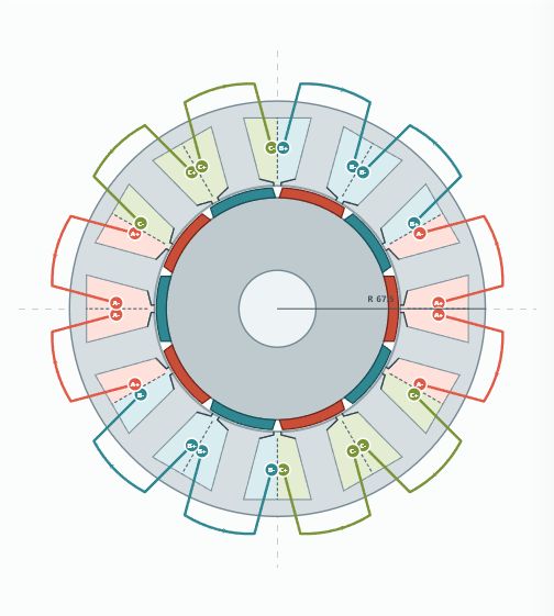 Default EDEPT-EM1 12-slot 10-pole machine with generated three-phase winding overlay.